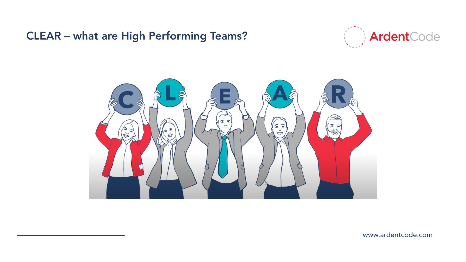 What are High Performing Teams?